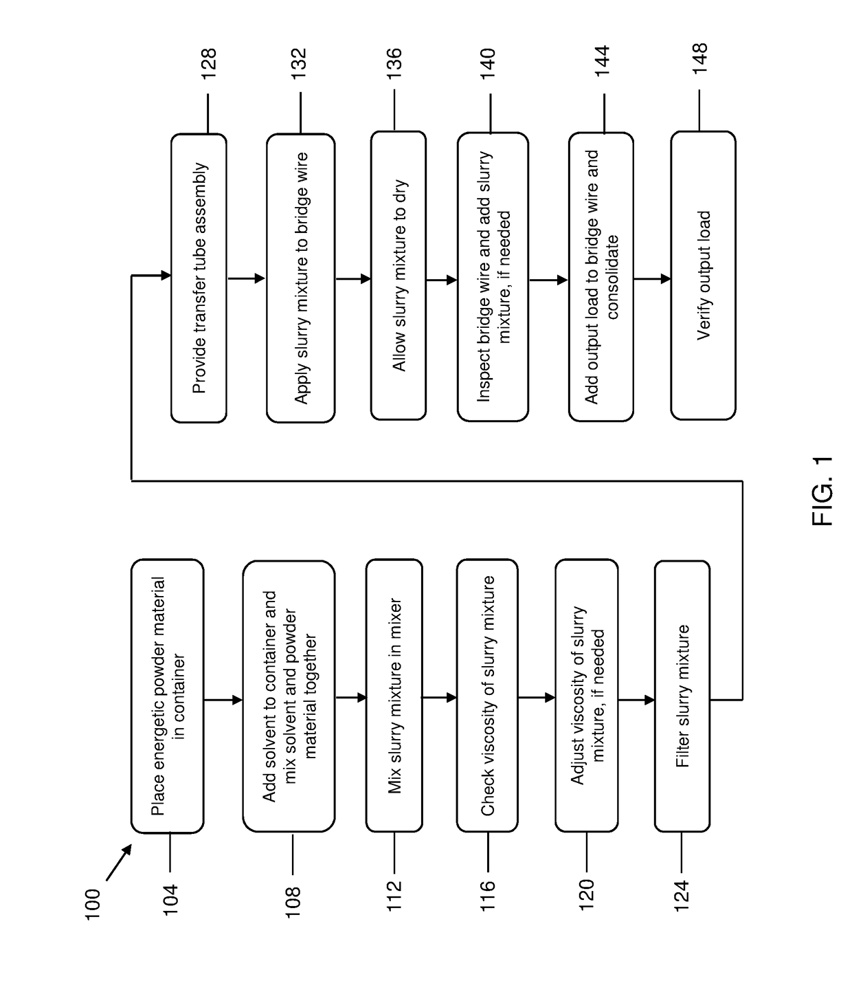 Method of preparing and applying a slurry mixture to a bridge wire initiator