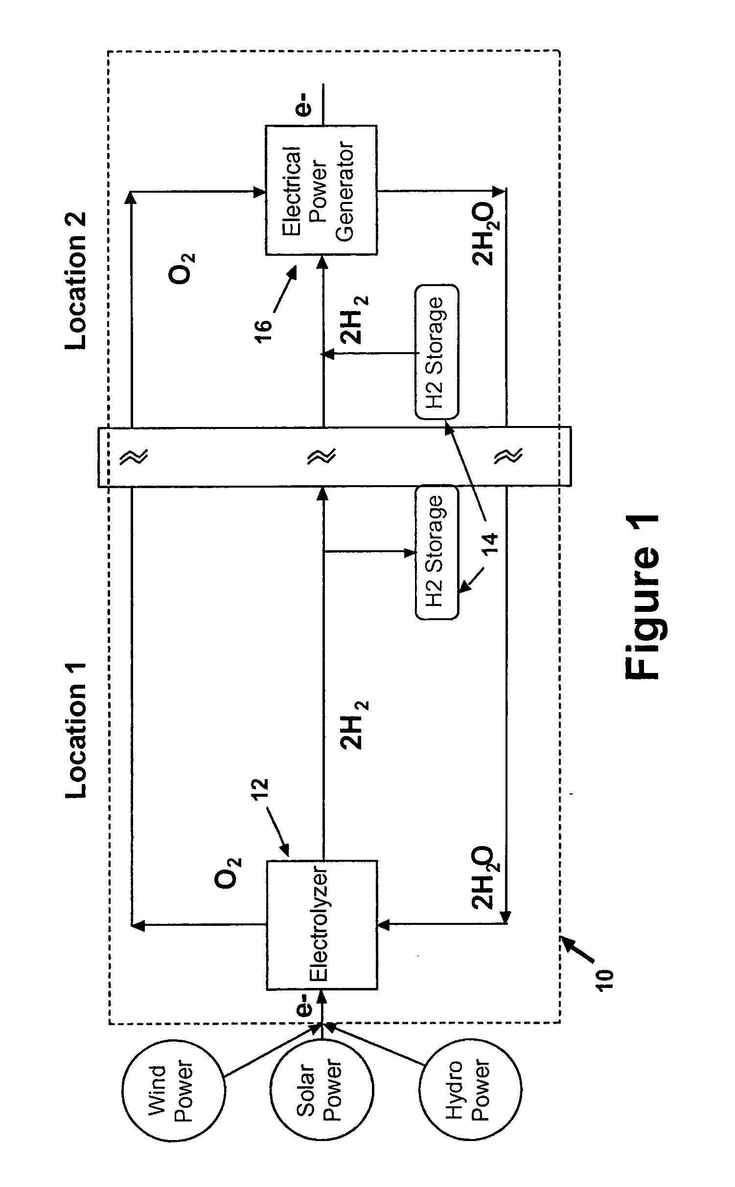 Material neutral power generation