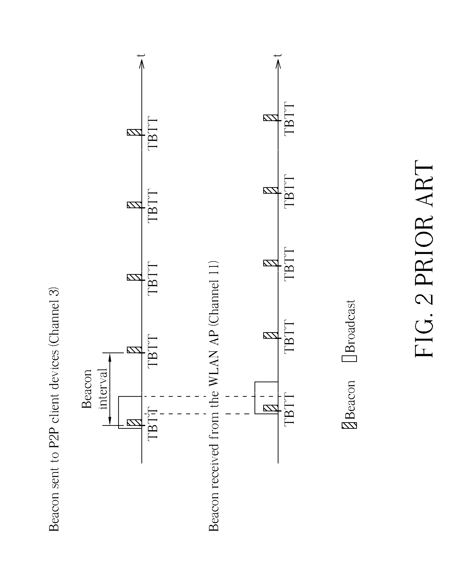 Concurrent control method for a communication device embedded with wi-fi direct