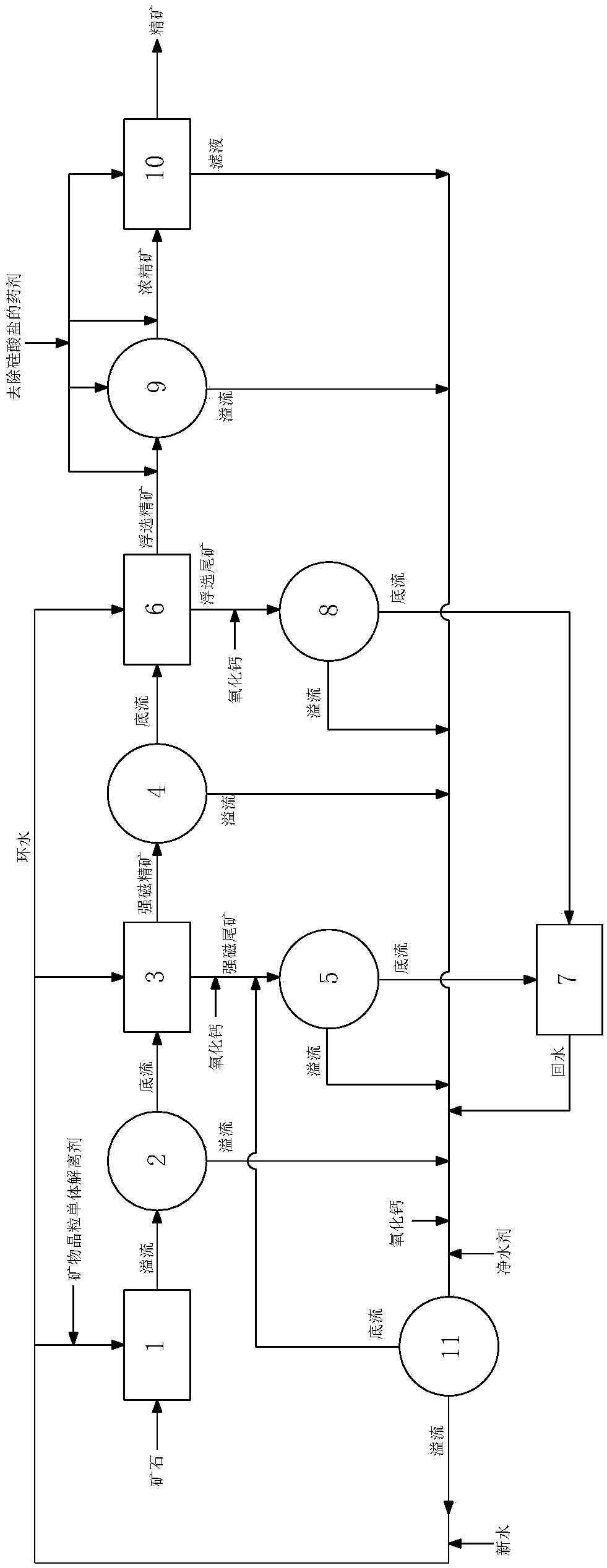 Method for increasing yield of reverse flotation iron concentrate and reducing consumption of caustic soda