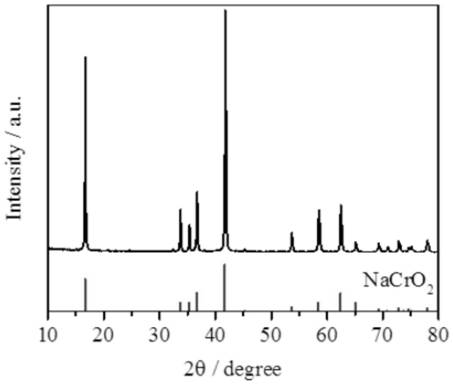 Preparation method of high-purity sodium chromite