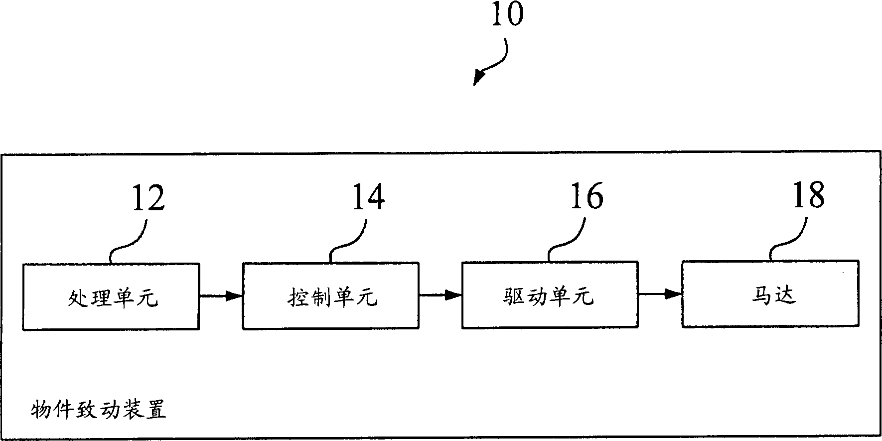 Object actuator and method therefor