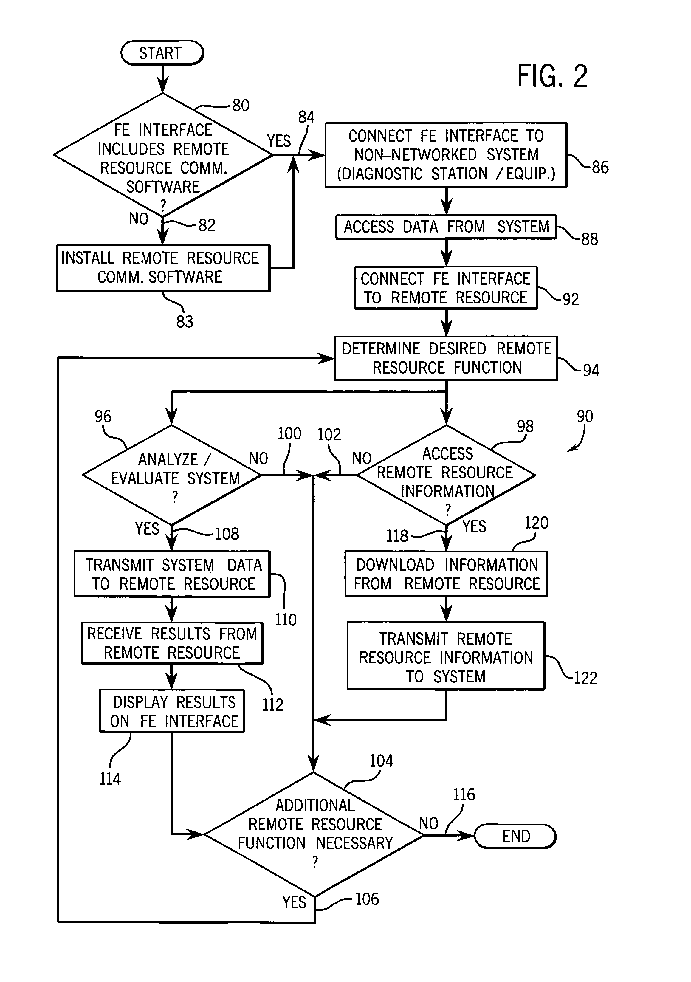 System and method for remote servicing of in-field product