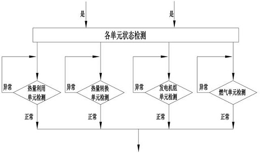 Control method for determining power by heat for combined heat and power supply unit of gas internal combustion engine