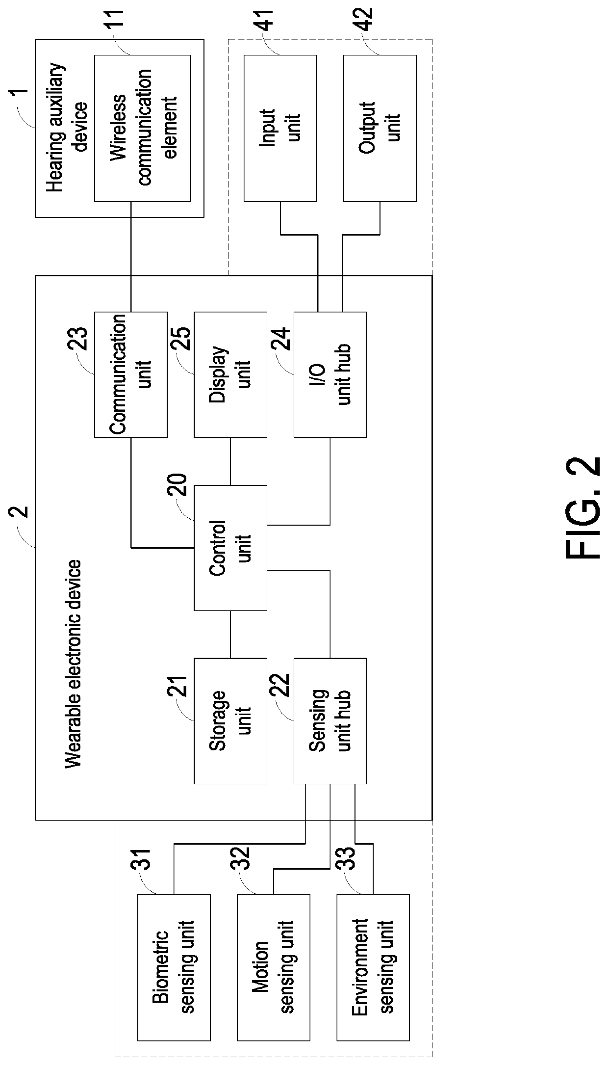 Adjustment method of hearing auxiliary device