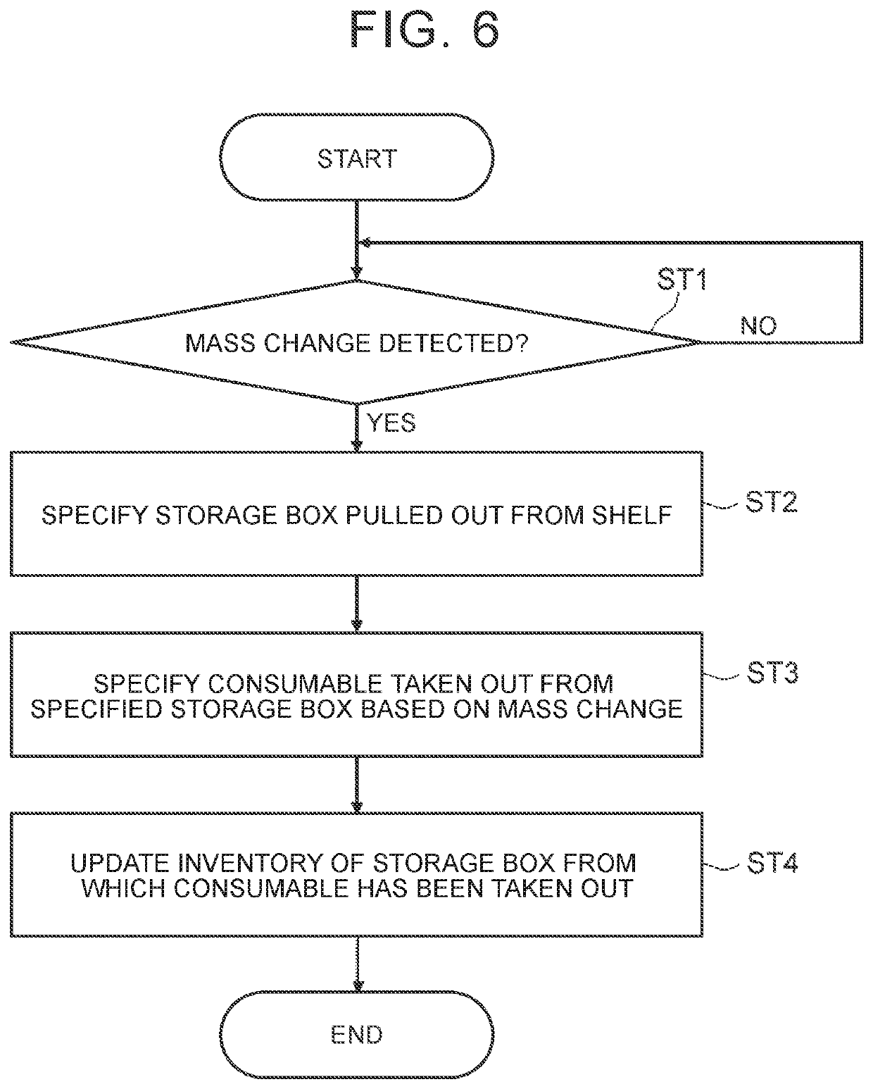 Shelf inventory management system, shelf inventory management method, and program