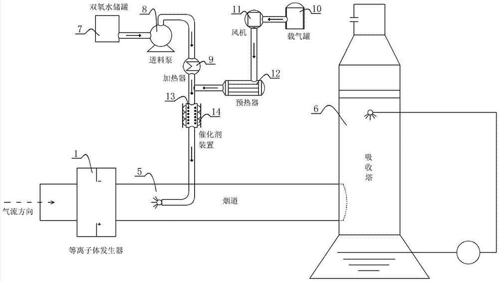 Desulphurization-denitration integrated method and apparatus for low temperature flue gas
