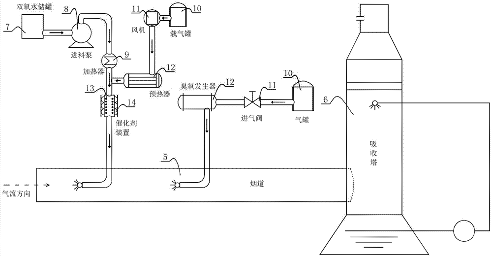 Desulphurization-denitration integrated method and apparatus for low temperature flue gas