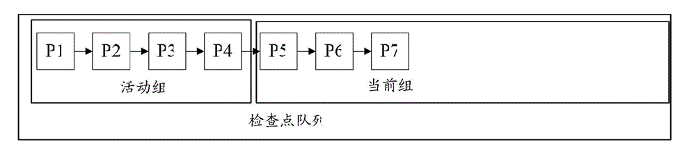 Method and device for data persistence processing and data base system