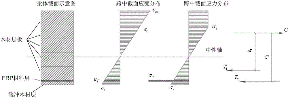Method for efficiently and accurately predicting laminated wood beam ultimate bending moment used for FRP (Fiber Reinforced Plastic) enhancement structure