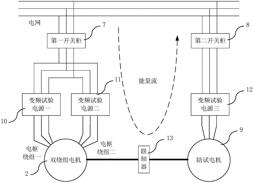 Multi-winding motor temperature-rise test system and control method thereof