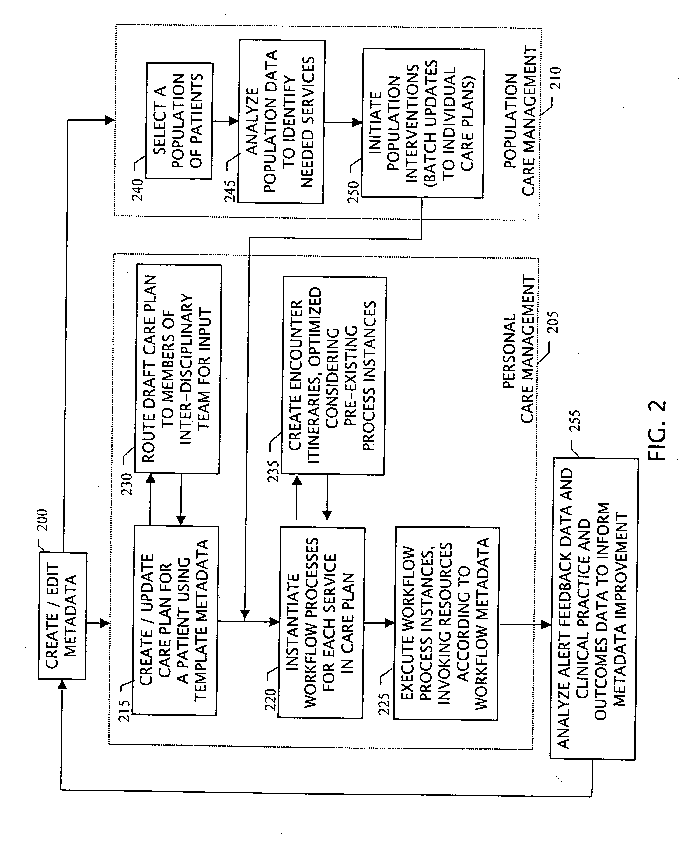 Method and system for customer service process management