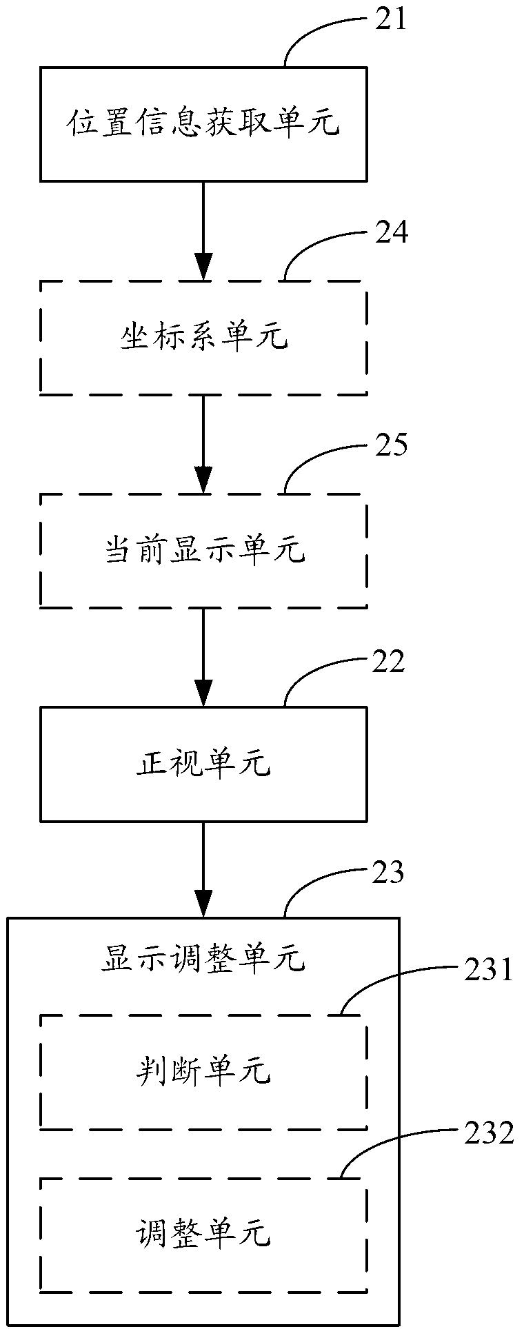 Screen rotating method, screen rotating device and mobile terminal