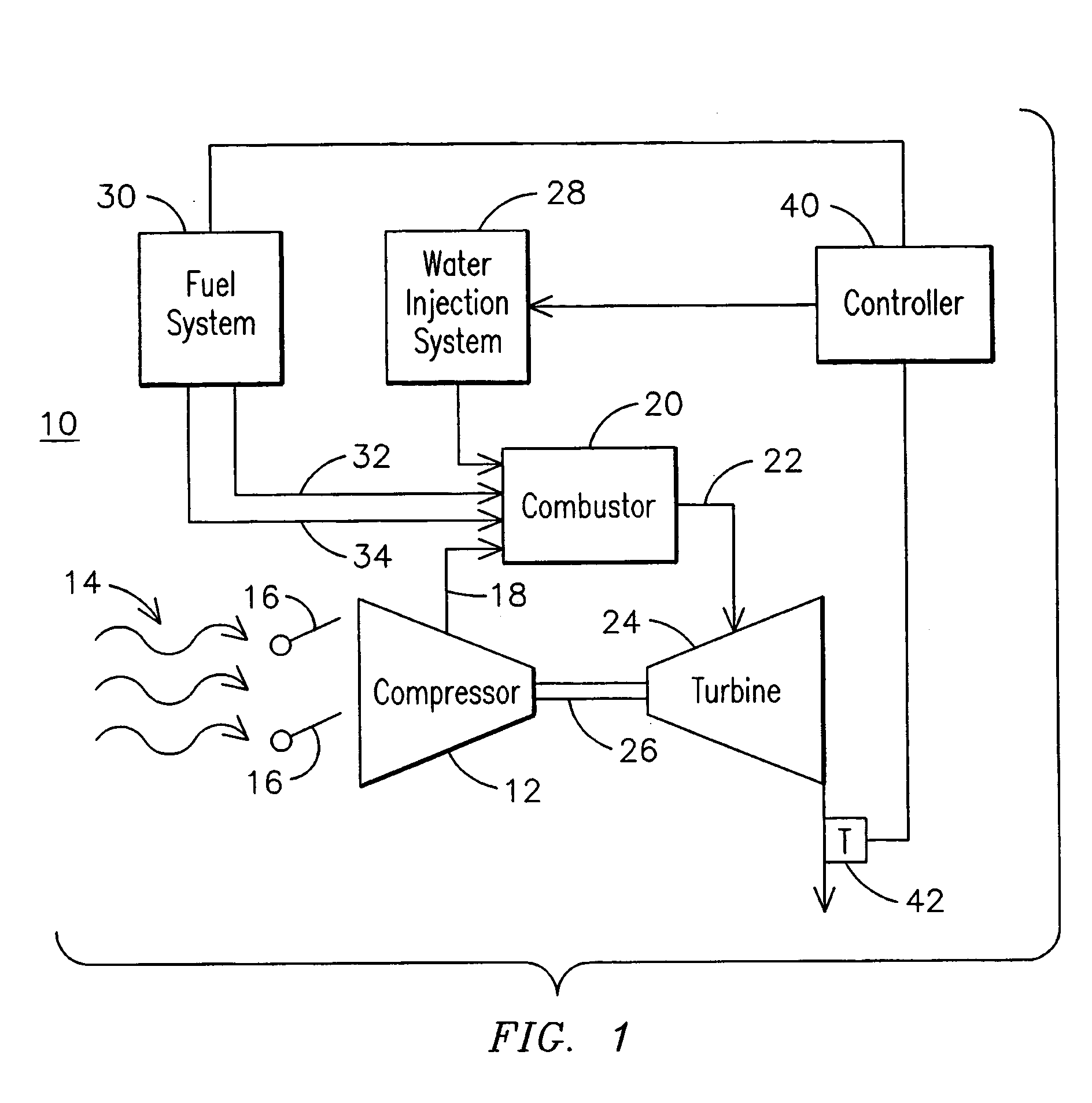 Method of controlling a power generation system