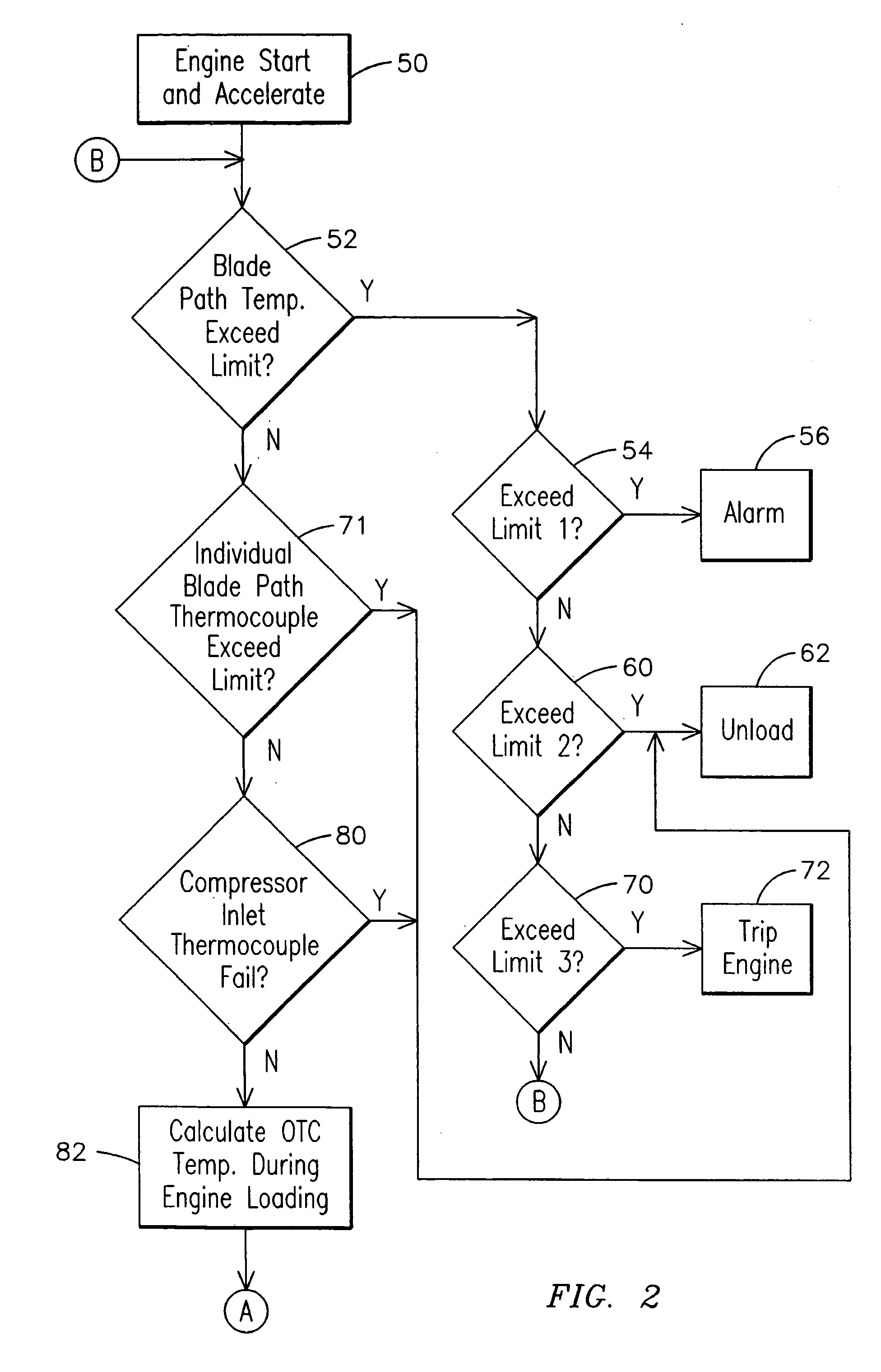 Method of controlling a power generation system