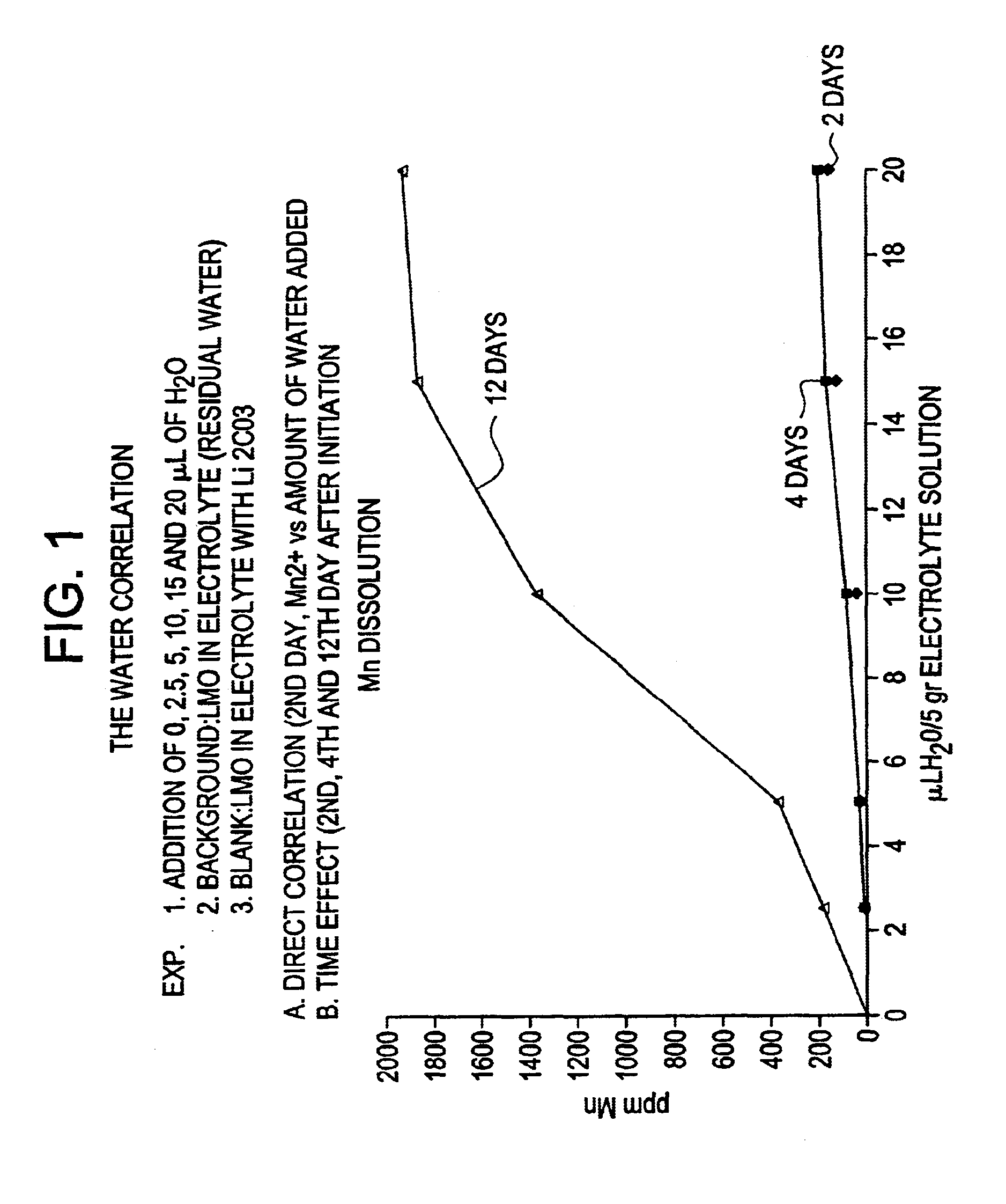 Stabilized electrochemical cell active material