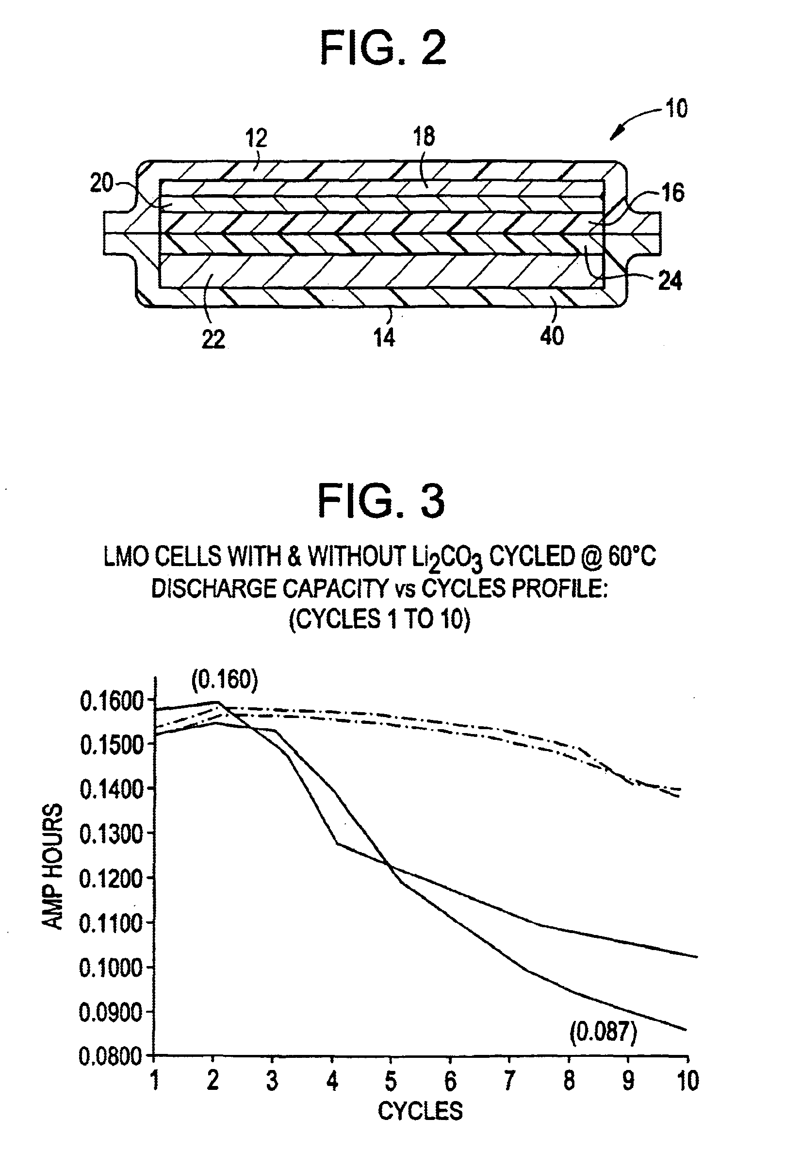 Stabilized electrochemical cell active material