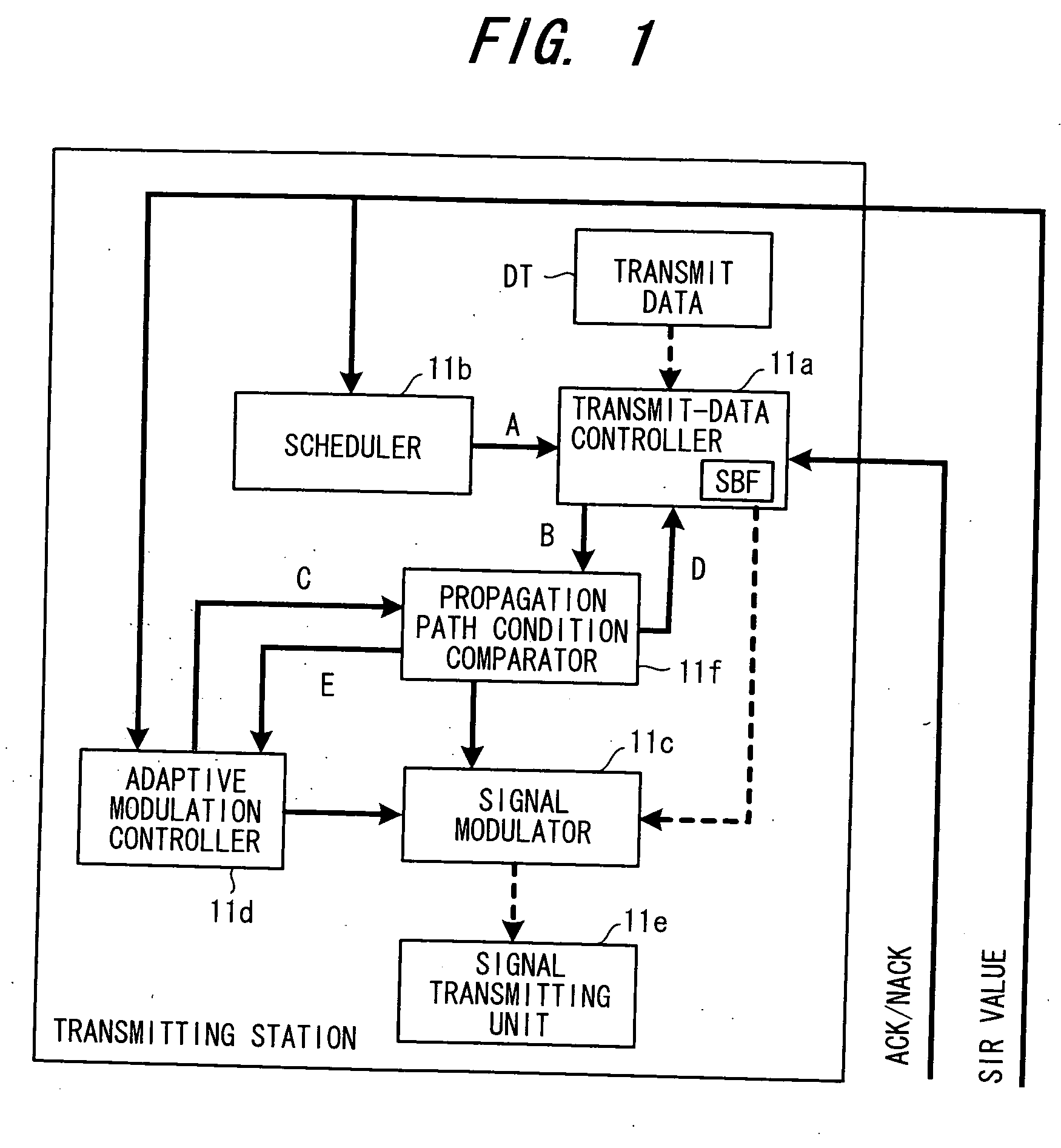 Packet transceiver apparatus
