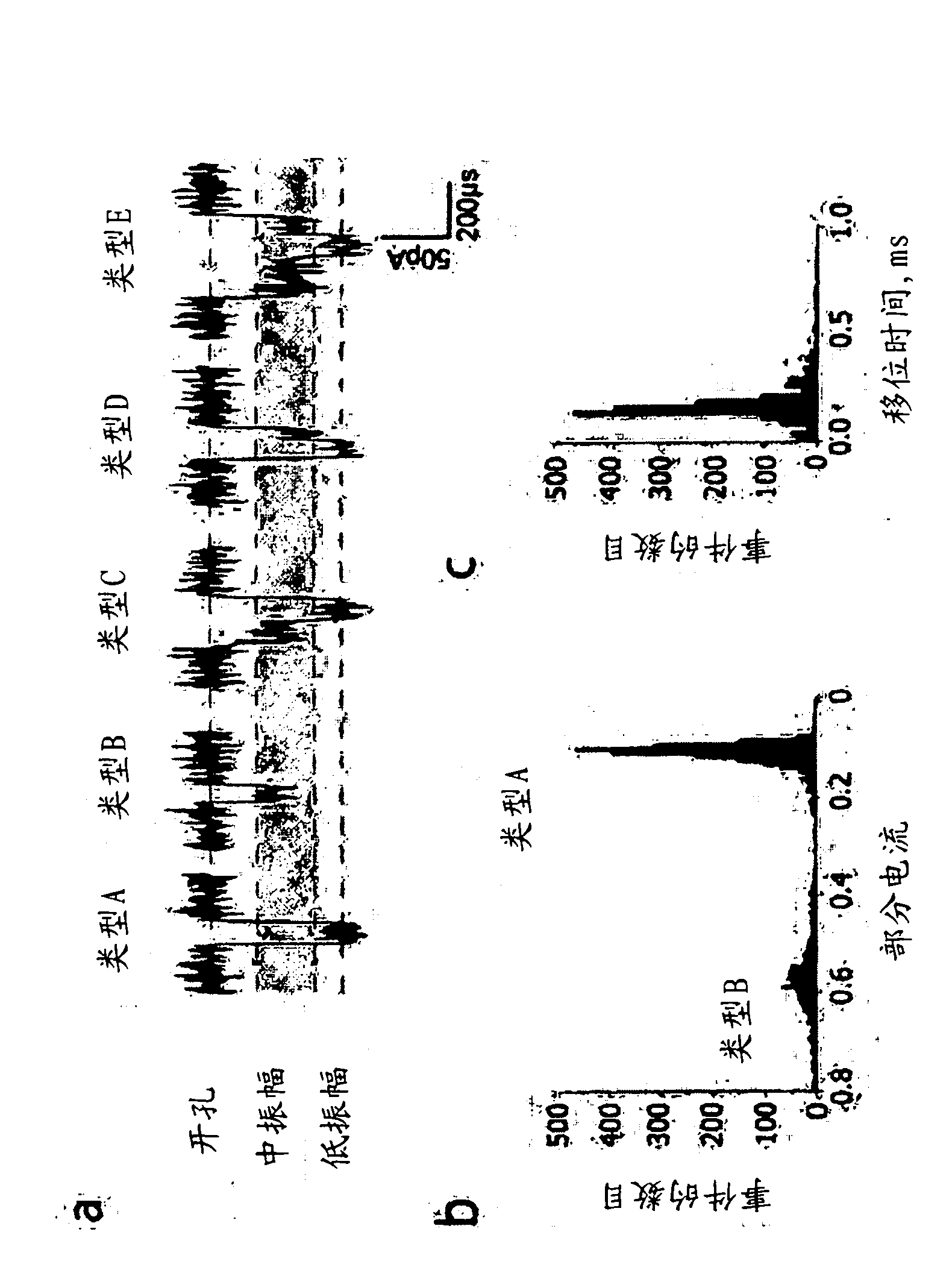Methods of enhancing translocation of charged analytes through transmembrane protein pores