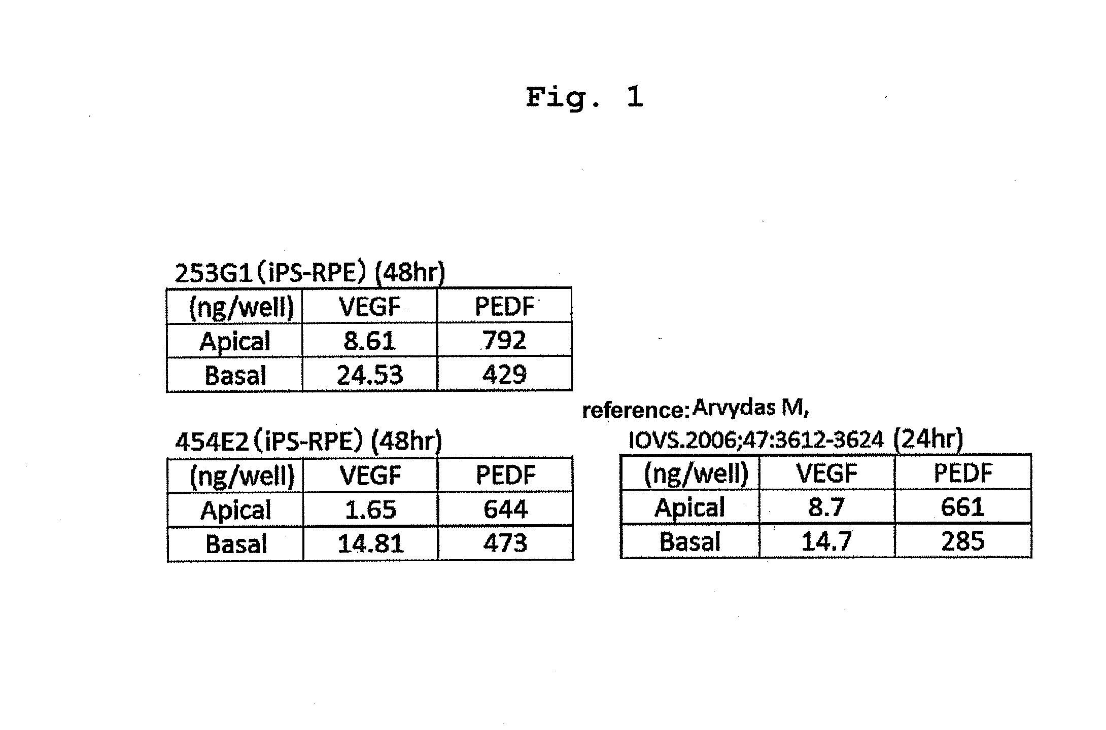 Method of producing retinal pigment epithelial cell sheet