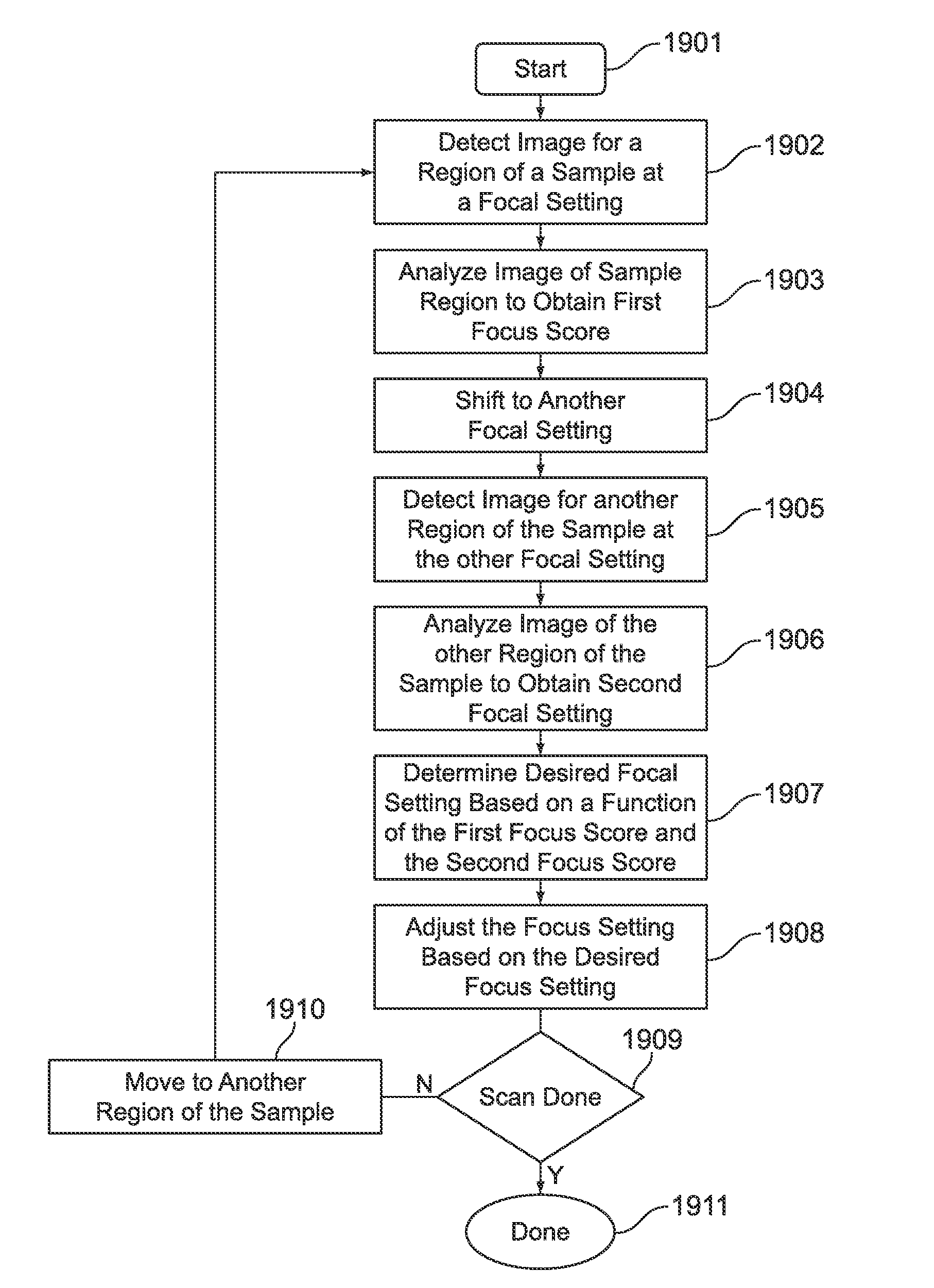 Dynamic autofocus method and system for assay imager