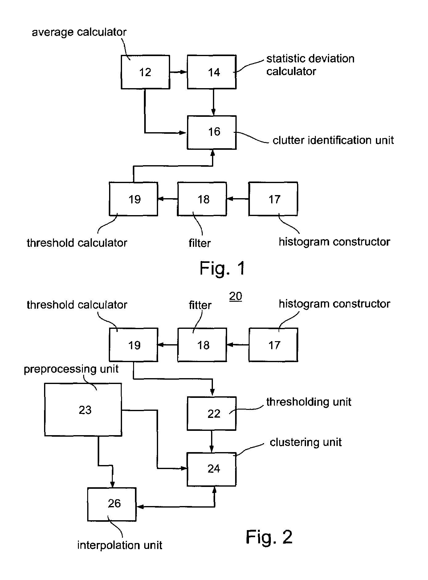 Method and apparatus for analysing ultrasound images