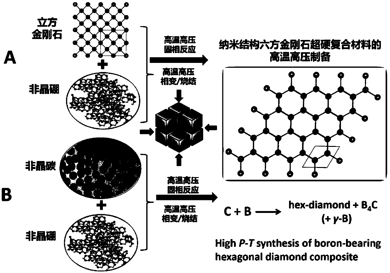 Nano-structured boron-bearing hexagonal diamond polycrystalline superhard composite and preparation method and application thereof