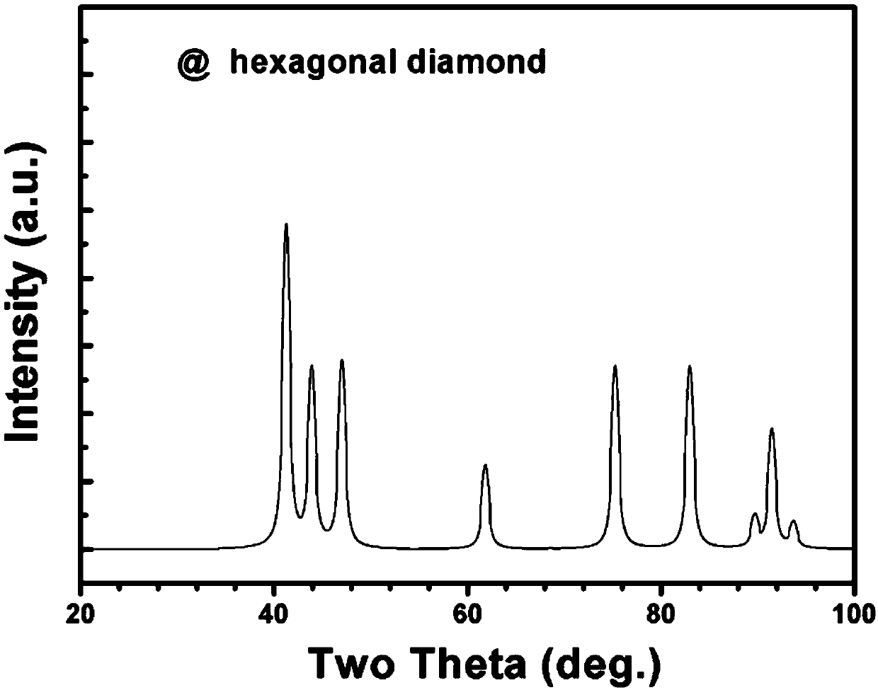 Nano-structured boron-bearing hexagonal diamond polycrystalline superhard composite and preparation method and application thereof