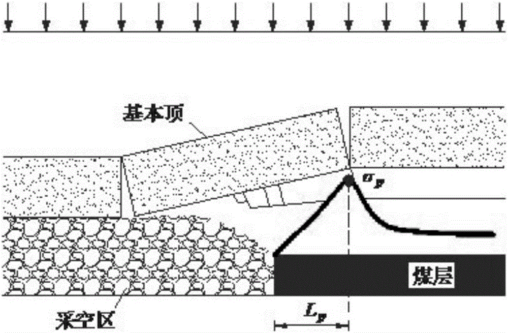 Design method for row space between pressure relief boreholes