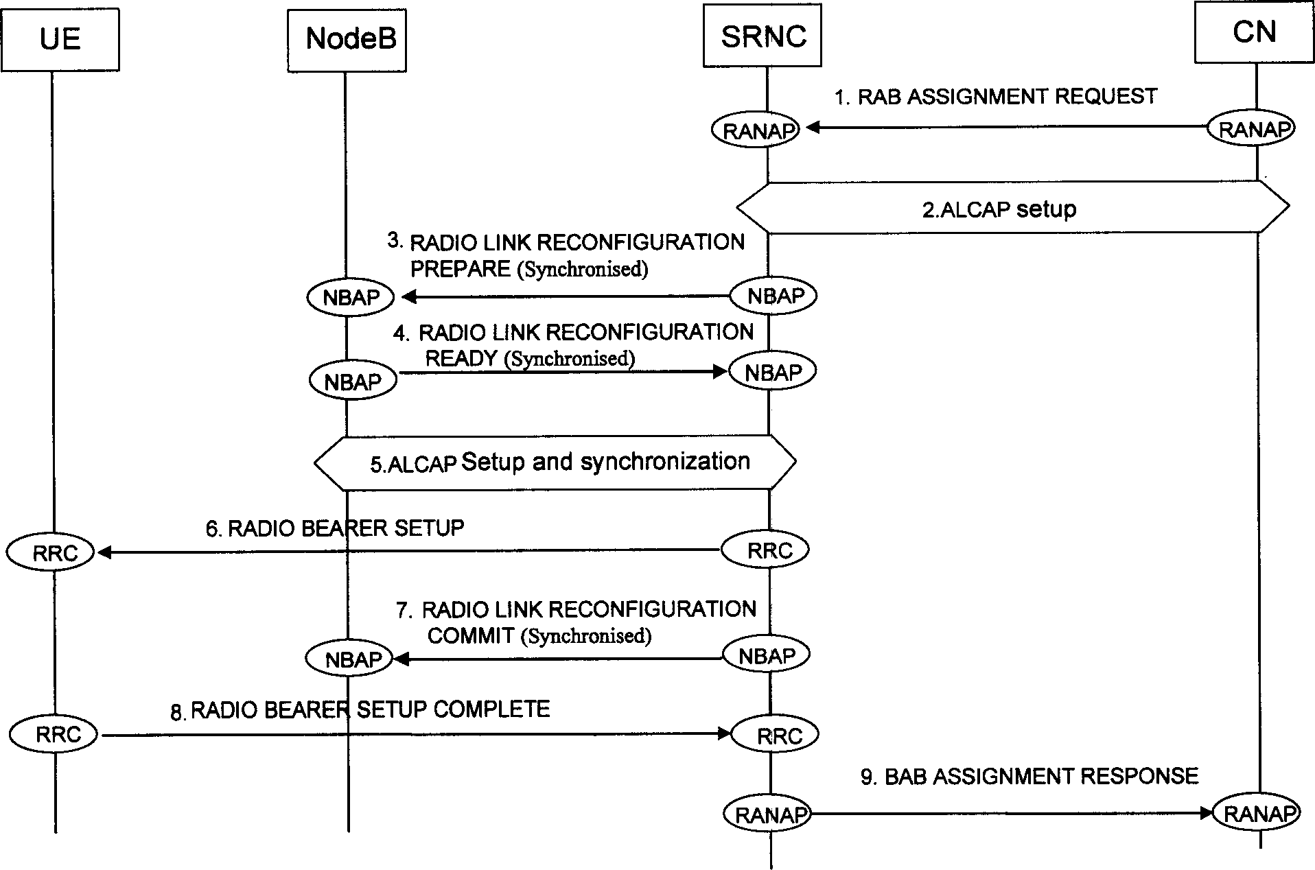 Link converting method in communication system
