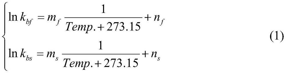 Water age detection method based on parallel primary model