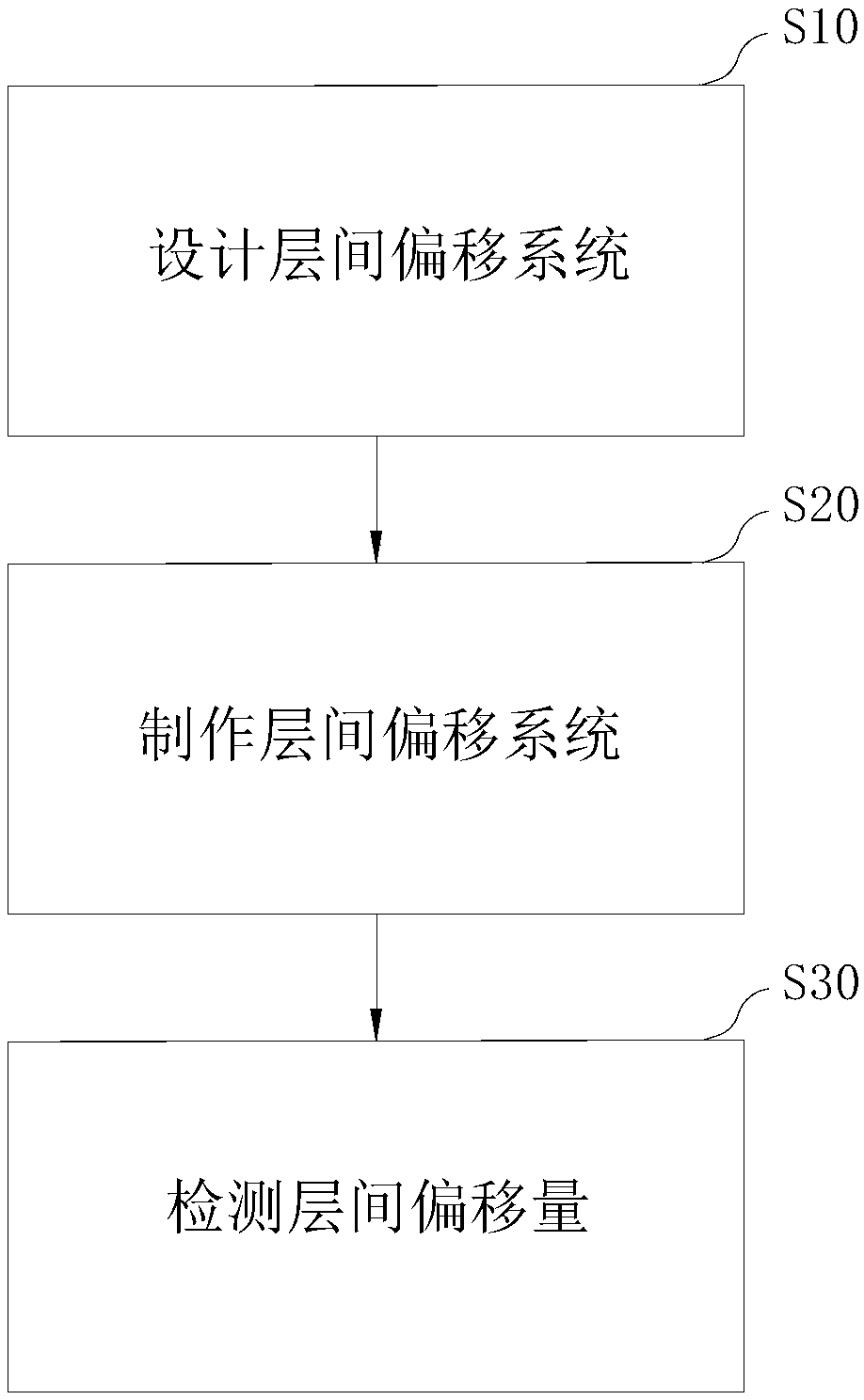 Multi-layer board interlayer offset detection method and detection system