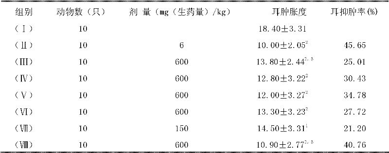 Qingpeng nasal preparation for stopping pain and diminishing swelling and preparation method thereof