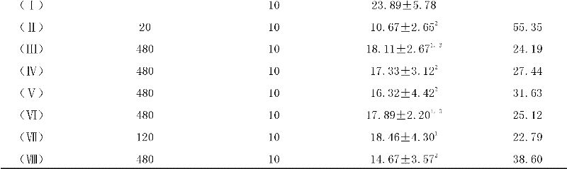 Qingpeng nasal preparation for stopping pain and diminishing swelling and preparation method thereof