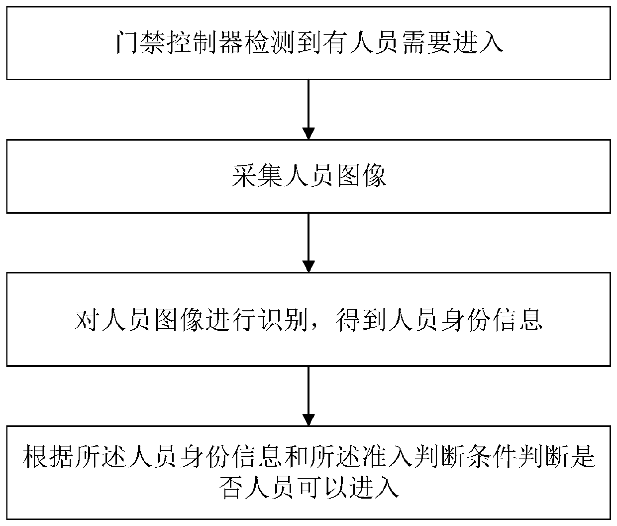 Big data analysis-based entrepreneurship park service management grading method and system