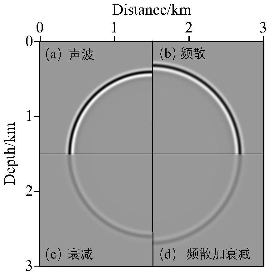 A Forward Modeling Method for Acoustic Seismic Data in Viscous Media