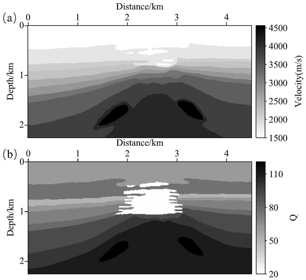 A Forward Modeling Method for Acoustic Seismic Data in Viscous Media