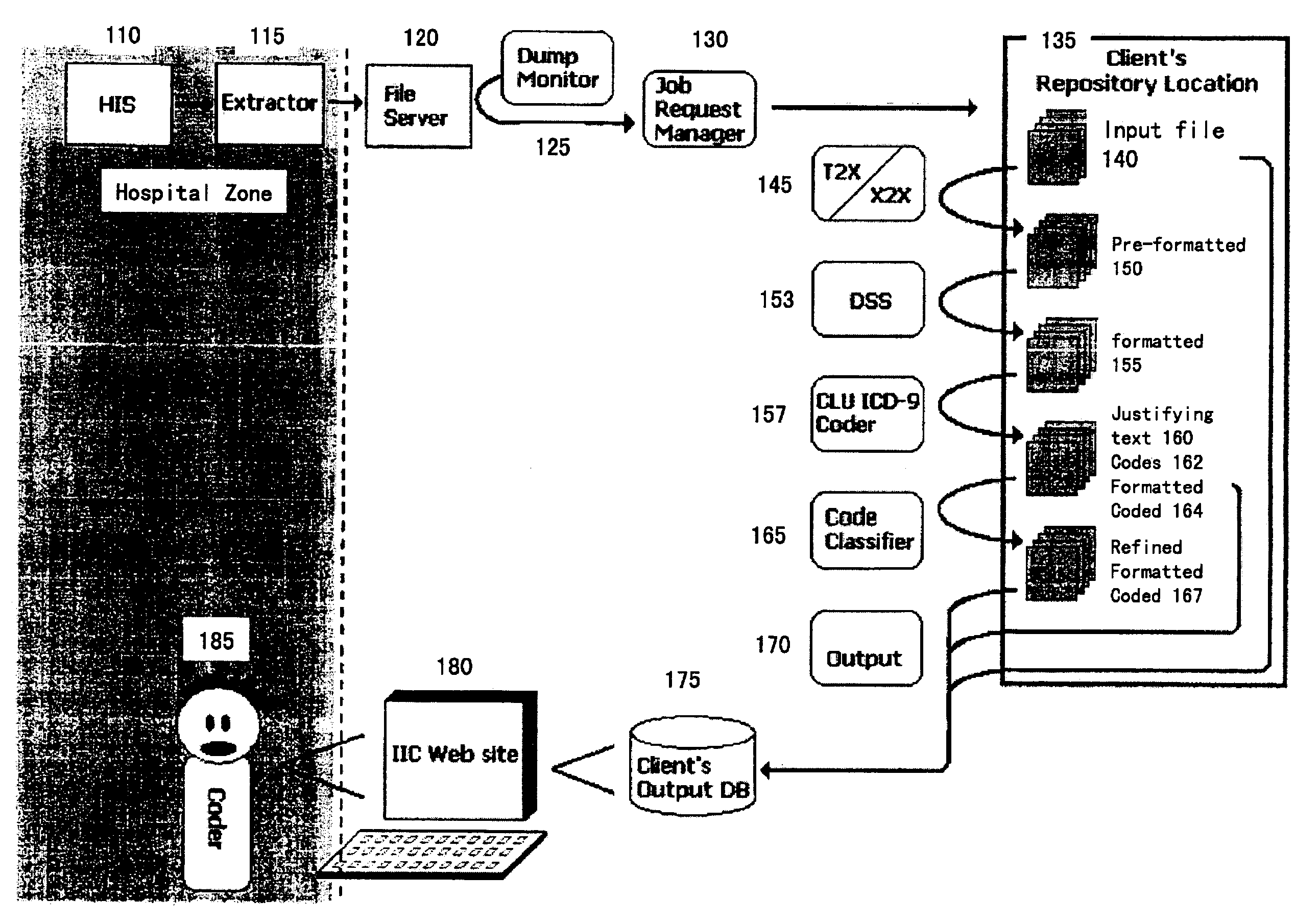 Systems and methods for coding information
