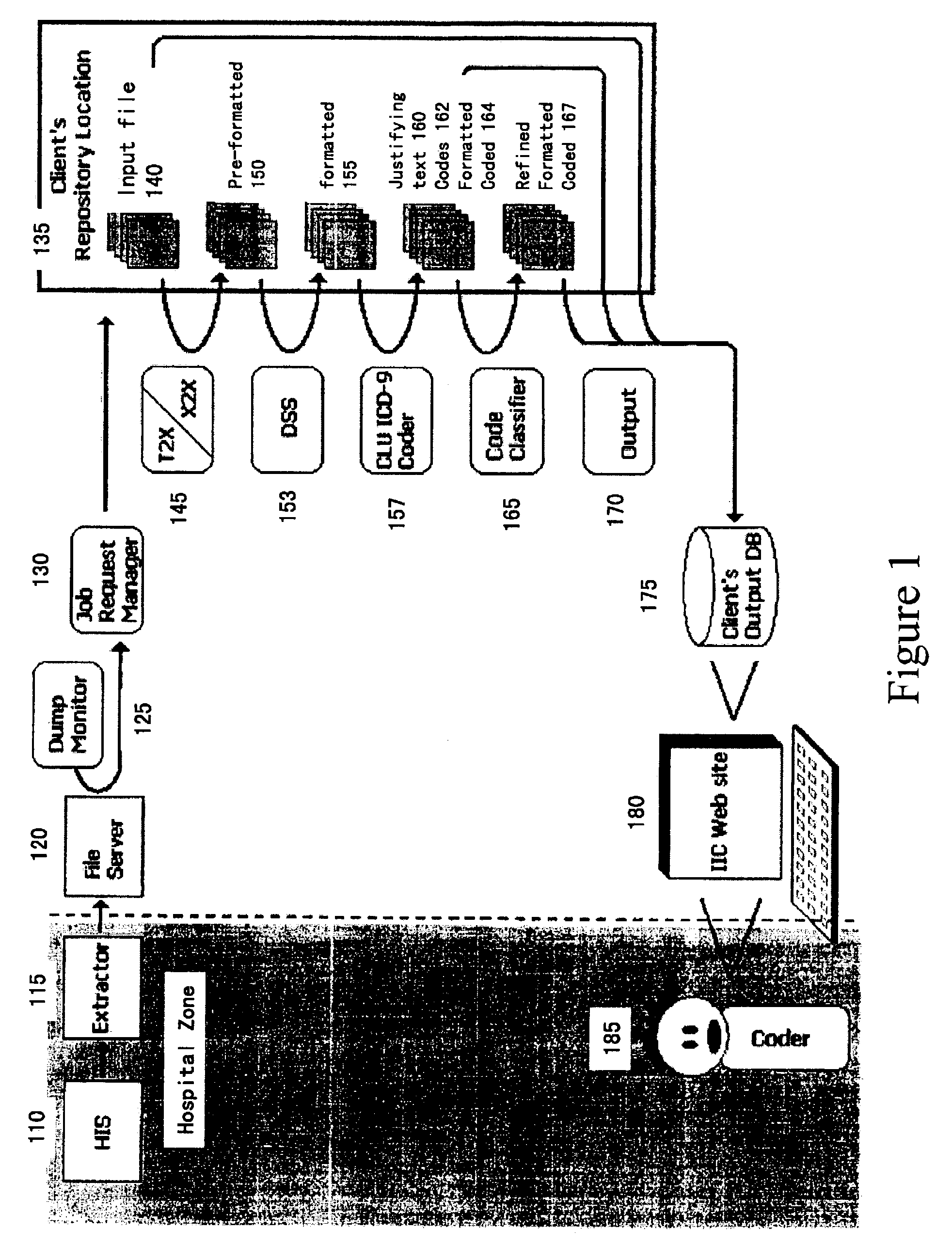 Systems and methods for coding information