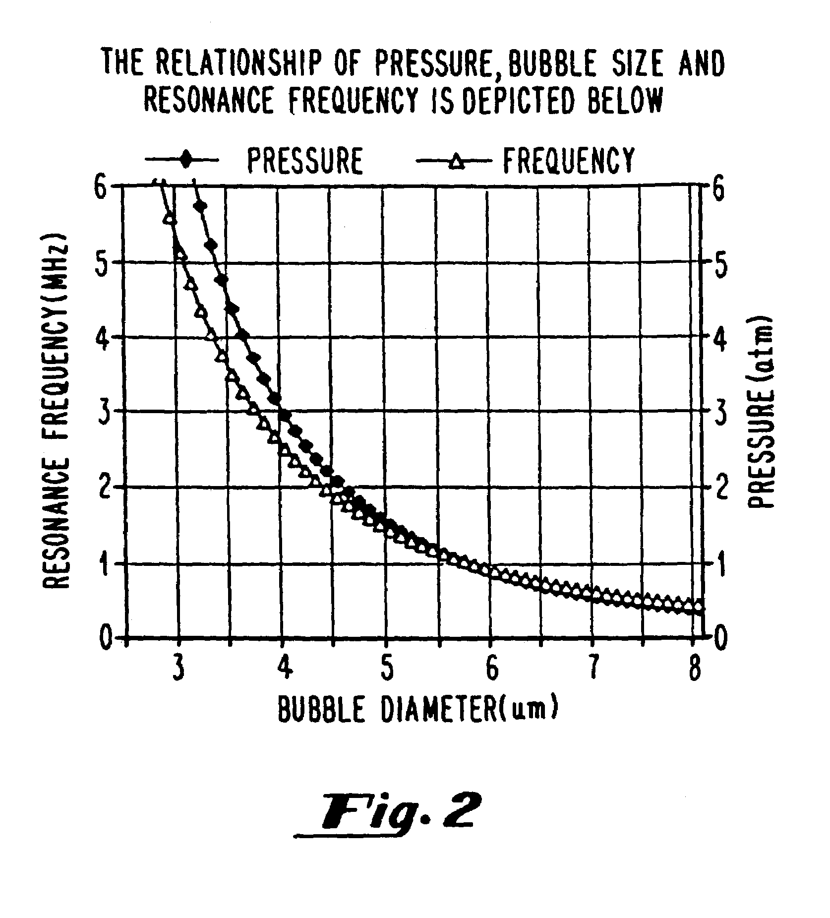 Oxygen delivery agents and uses for the same