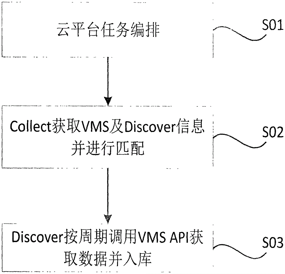 A distributed data acquisition system and method based on cloud computing