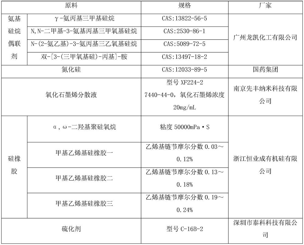 Conductive silica gel, preparation method thereof and silica gel key