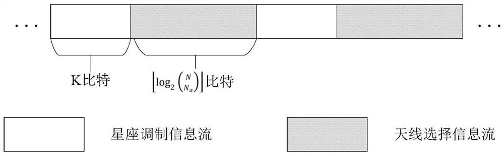 A same-frequency simultaneous full-duplex communication system and communication method based on space modulation