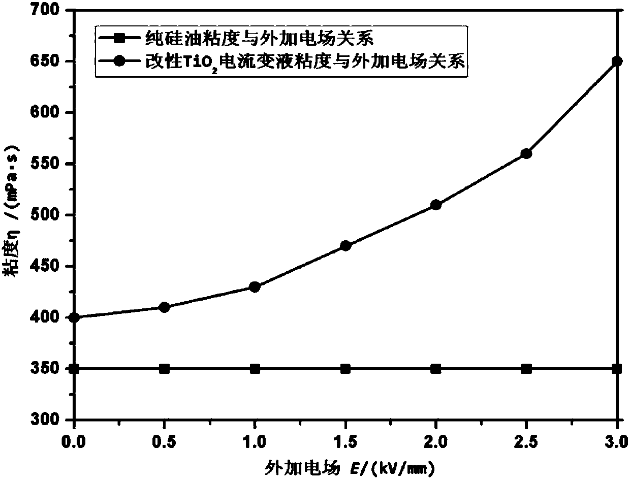 Device using electrorheological fluid to detect DC electric field intensity