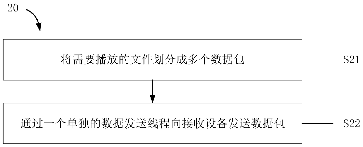 Bluetooth transmission data playing method and device and Bluetooth transmission data sending method and device