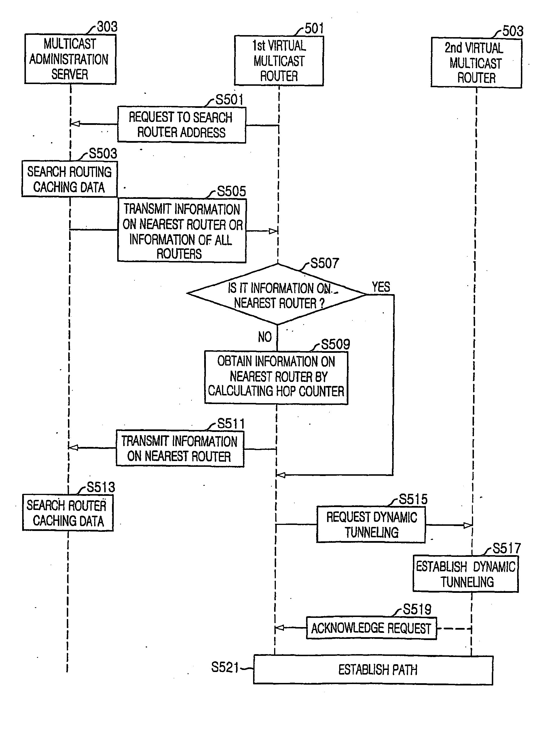 Method and system for virtual multicast networking