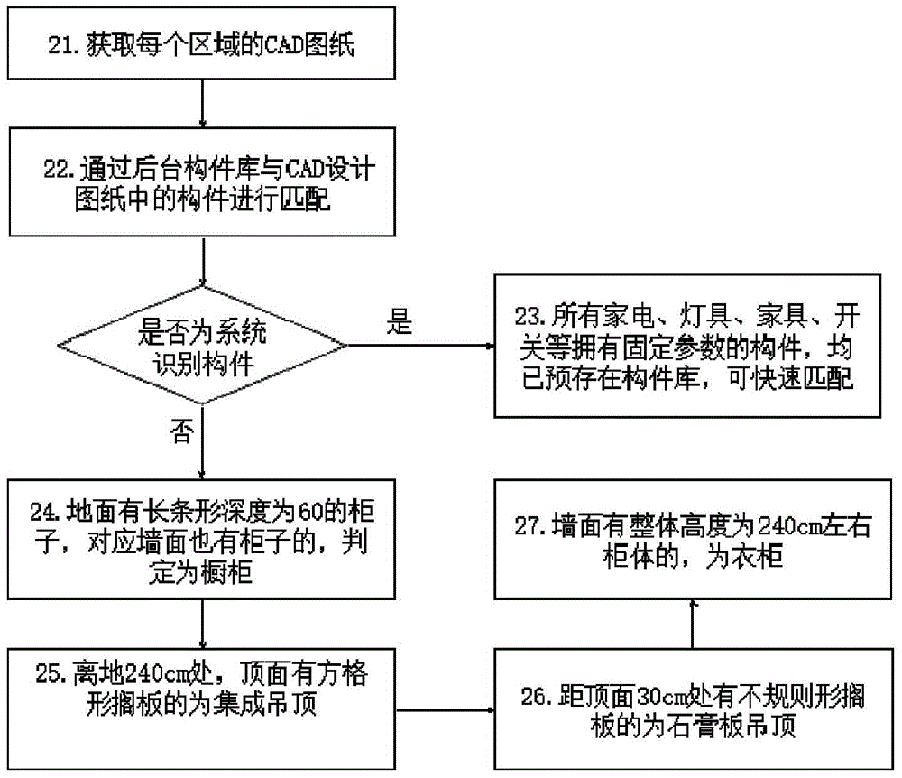 Method and system for automatically generating decoration budget price from CAD (Computer Aided Design) design drawings