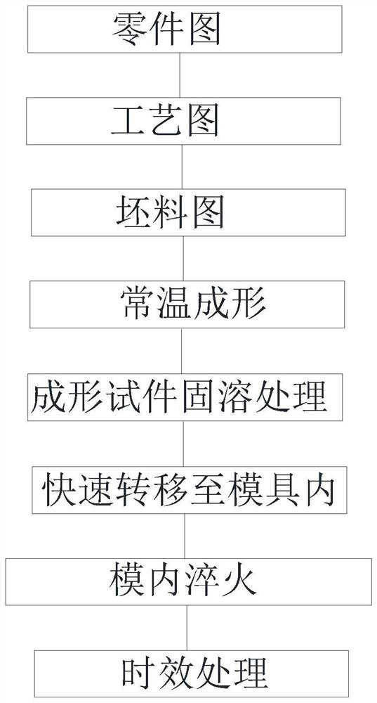 Quenching shape control method for flexible die of aluminum alloy curved surface part for spaceflight