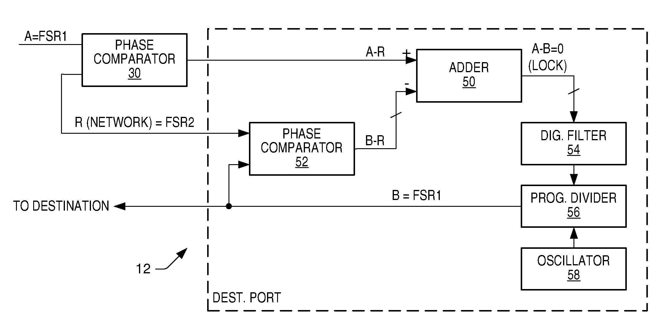 Communication system and method for sample rate converting data onto or from a network using a high speed frequency comparison technique