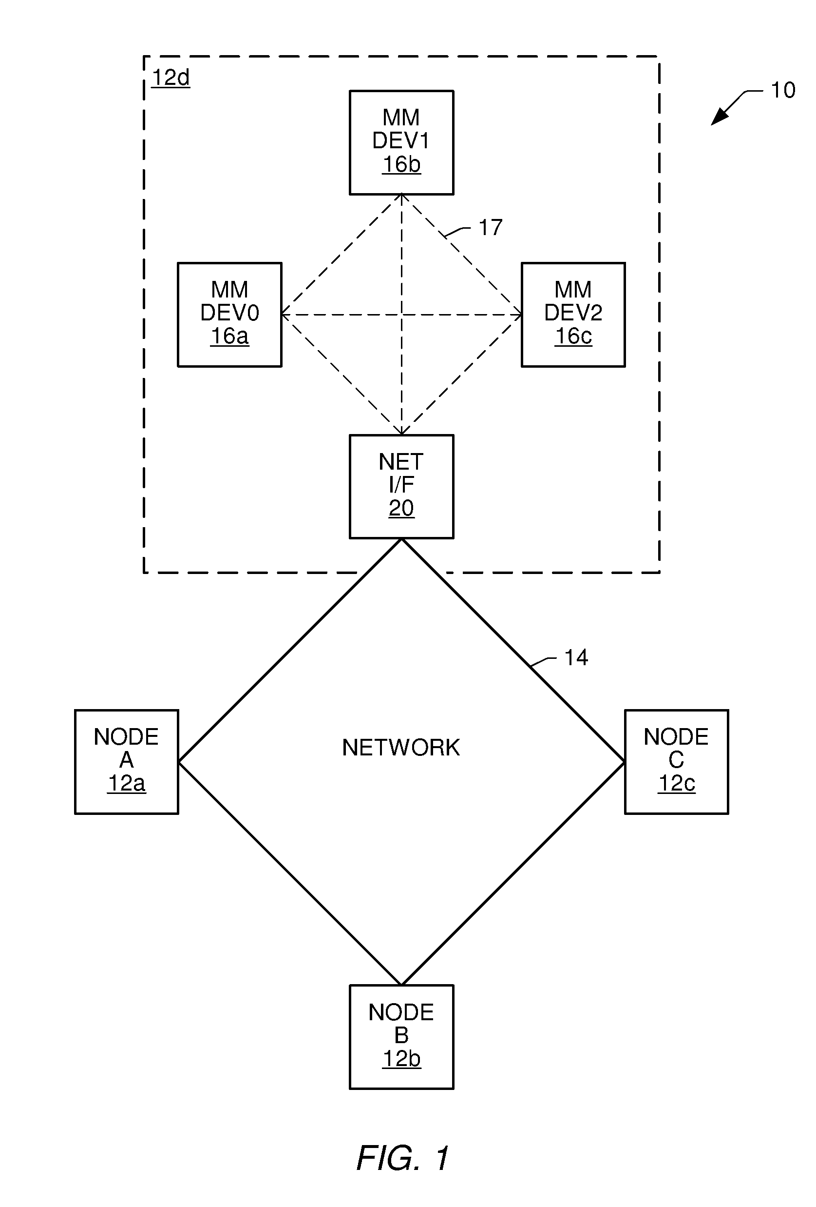 Communication system and method for sample rate converting data onto or from a network using a high speed frequency comparison technique